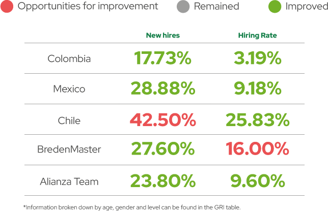 Grafico